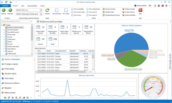 IPSoft Business Solutions d.o.o. Tomislavgrad
