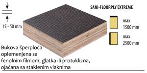 SANI GLOBAL d.o.o. Bihać